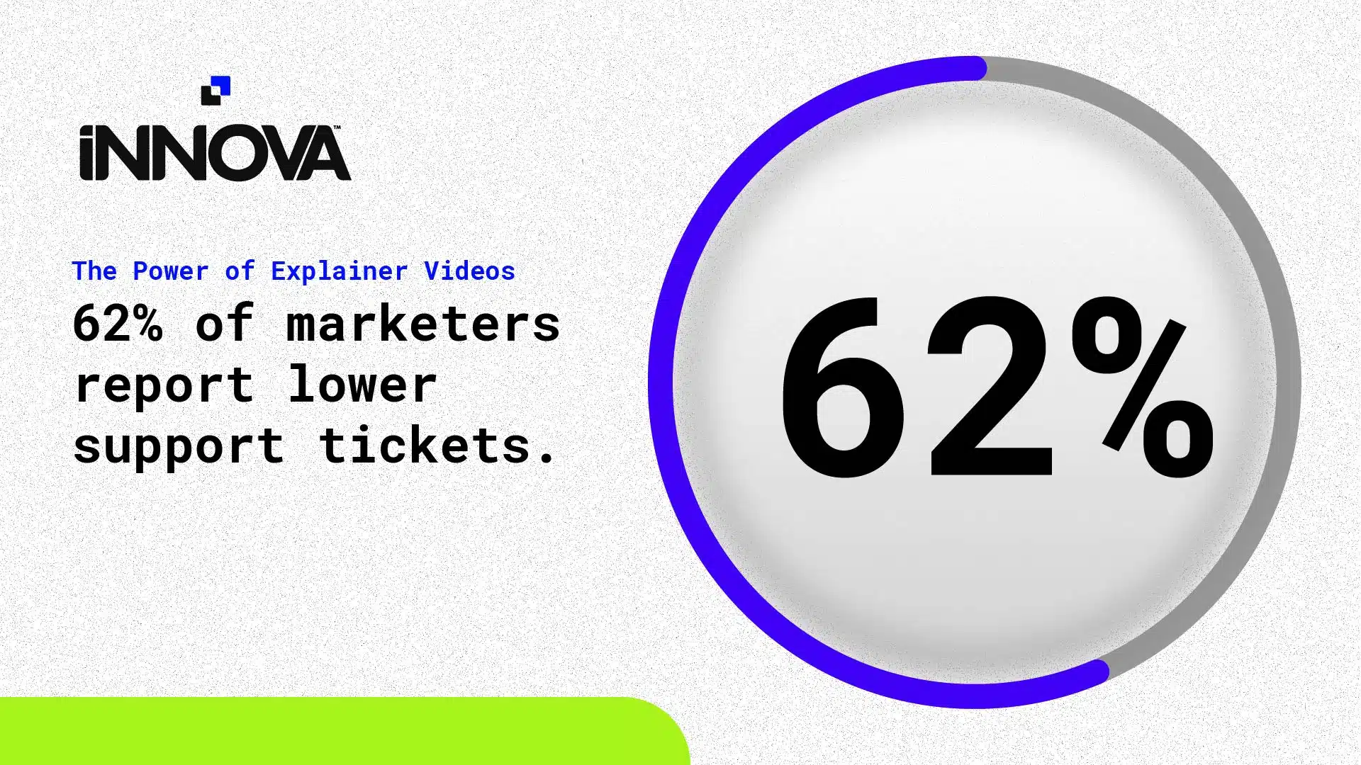 The Power of Explainer Videos: 62% of marketers report lower sales tickets