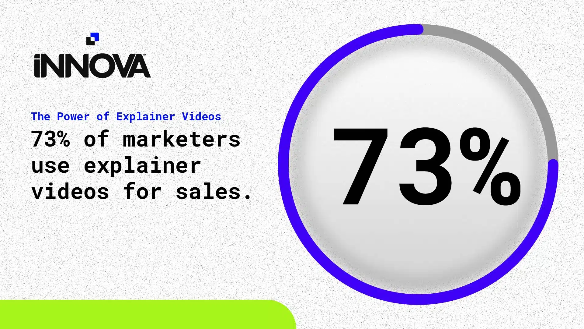 The Power of Explainer Videos: 73% of marketers use explainer videos for sales