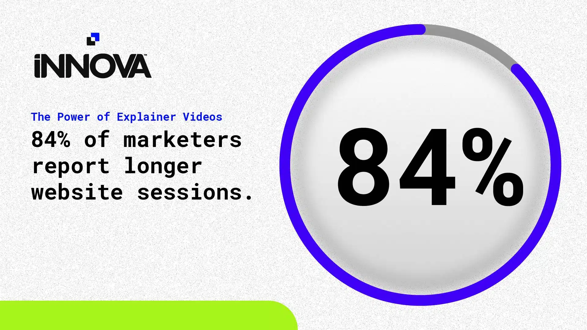 The Power of Explainer Videos: 84% of marketers report longer website sessions
