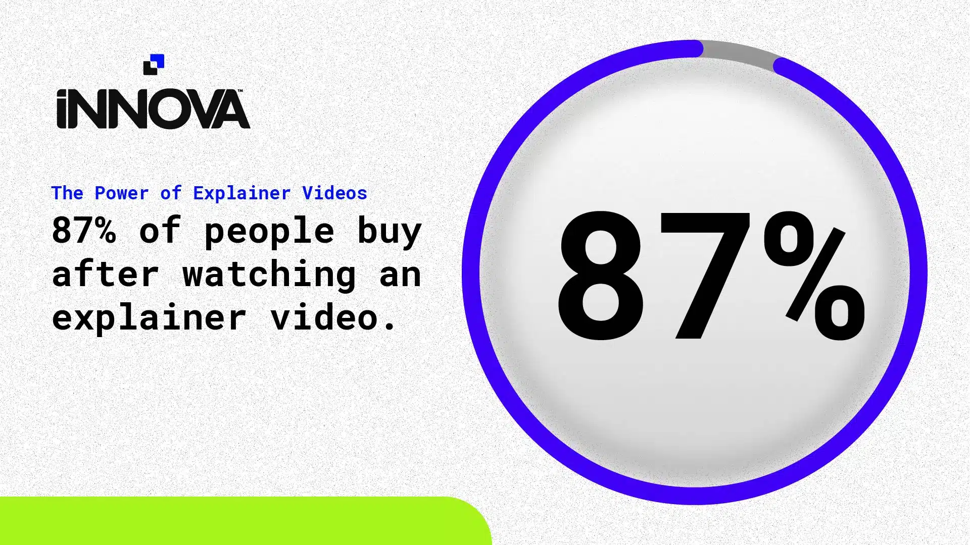 The Power of Explainer Videos: 87% of people buy after watching an explainer video