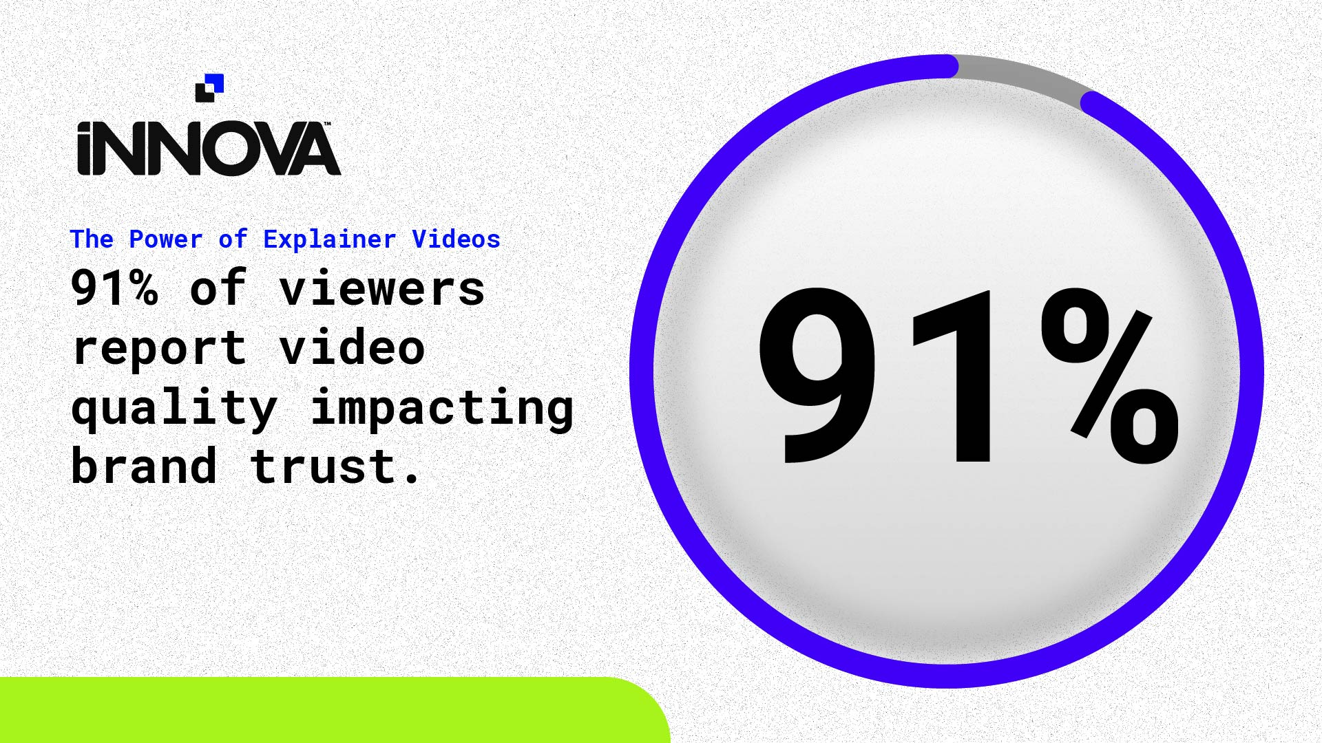 The Power of Explainer Videos: 91% of viewers report video quality impacting brand trust