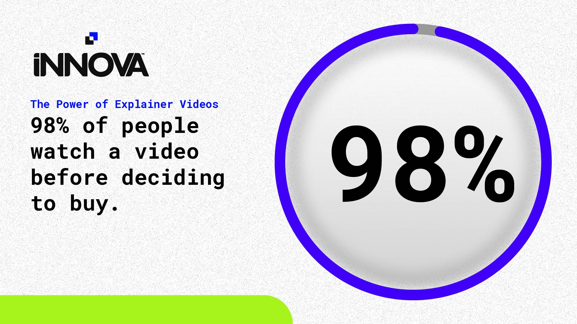 The Power of Explainer Videos: 98% of people watch a video before deciding to buy